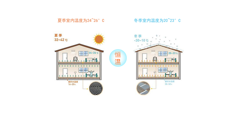 室内气候调节系统